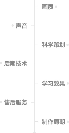 在線教育短視頻服務商